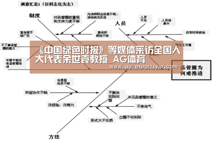 《中国绿色时报》等媒体采访全国人大代表余世袁教授_AG体育(图1) AG体育