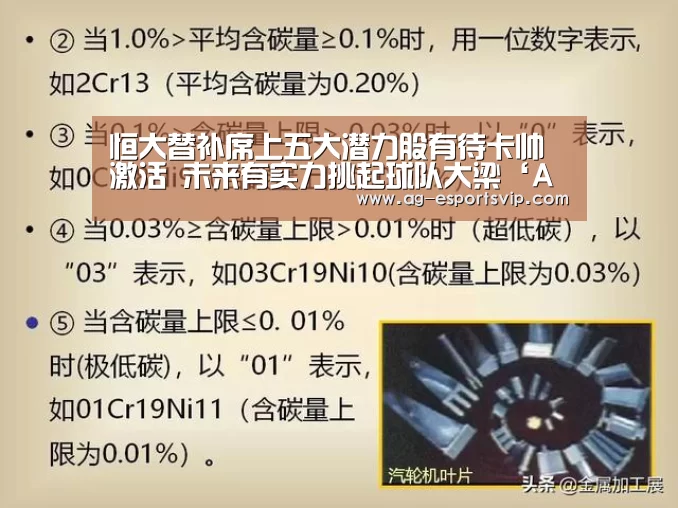 恒大替补席上五大潜力股有待卡帅激活 未来有实力挑起球队大梁‘AG体育’(图1) AG足球